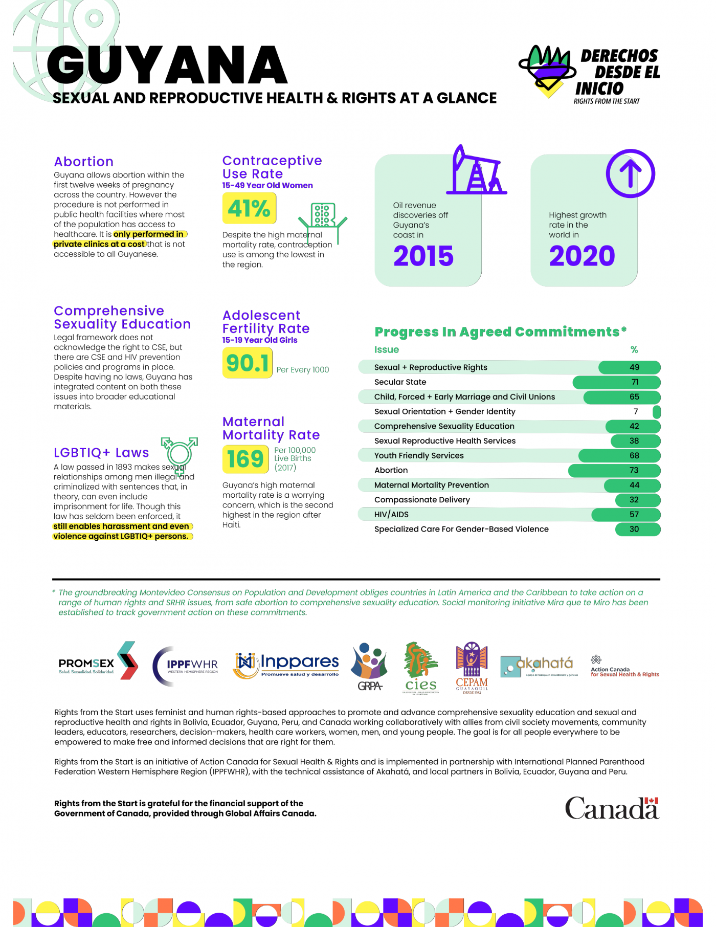 SRHR at a Glance Guyana Action Canada for Sexual Health and Rights